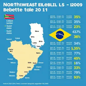 Eleição no Norte: Veja os números da Quaest para os governos do Acre, Amapá, Amazonas, Pará, Rondônia, Roraima e Tocantins