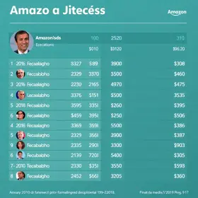 Quaest no AM: Omar Aziz, 29%; Professora Maria do Carmo, 19%; Roberto Cidade, 18%; David Almeida; 11%