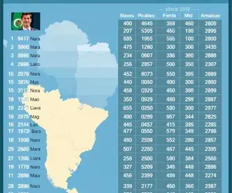 MG e Amazonas confirmam resultados presidenciais desde 1989